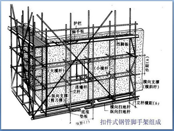 搭设扣件式钢管脚手架